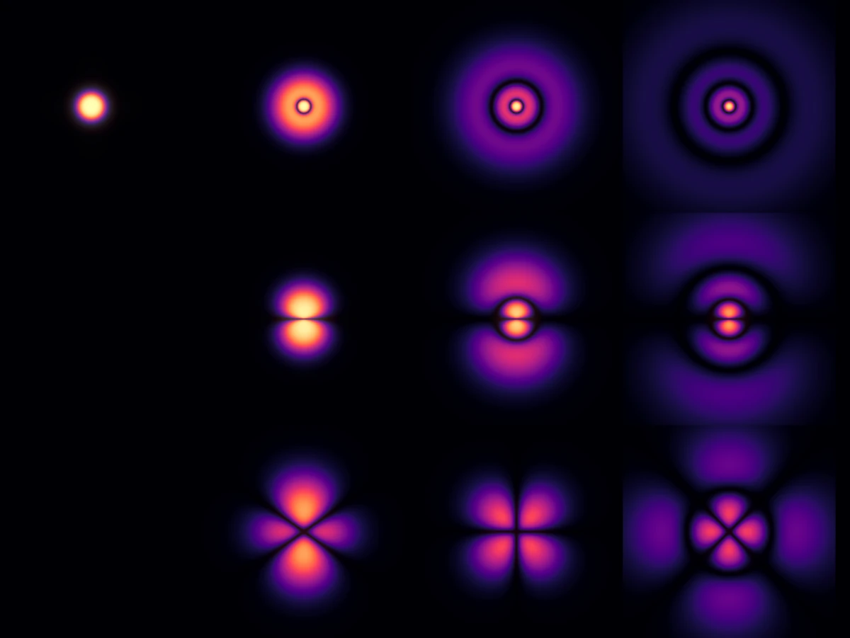 Wavefunction visualization